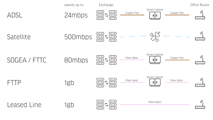 Business Broadband from MCL